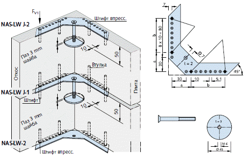 Установочные размеры угловых кронштейнов для вентилируемых фасадов