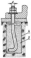 Болты фундаментные ГОСТ 24379.1-80 изогнутые вар. 2 устанавливаются в колодцах с заполнением бетоном