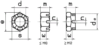 DIN 979 Гайка корончатая низкая под шплинт, до М10 - прорезная, с крупным и мелким шагом резьбы
