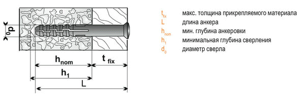 Фасадный распорный дюбель 10 мм КАТ N Sormat - технические параметры